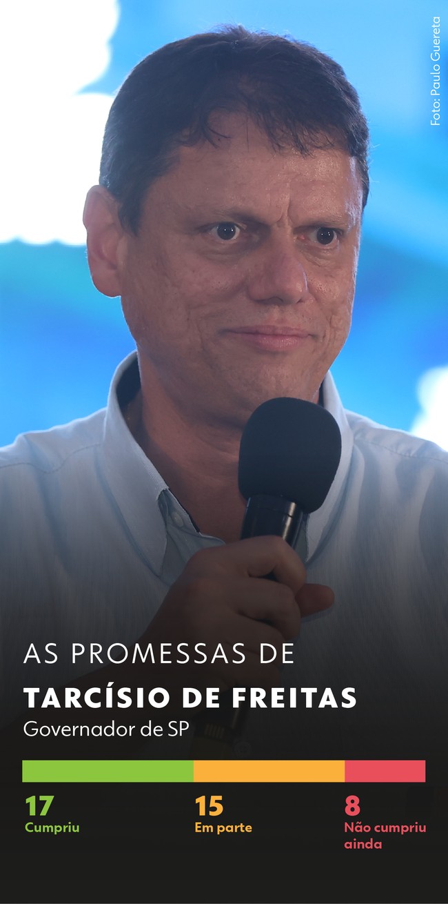 mob-sp-tarcisio Perus On-line